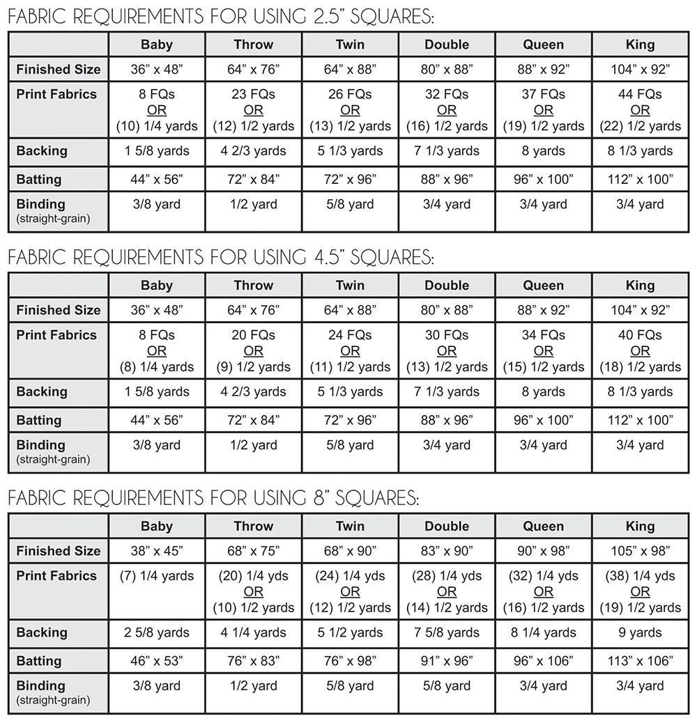 Jeni Baker Arithmetic Quilt Pattern -6 Size Variations Per Pattern